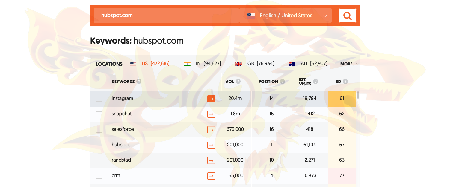 11 طريقة يمكنك من خلالها تحسين عملك باستخدام Google Analytics