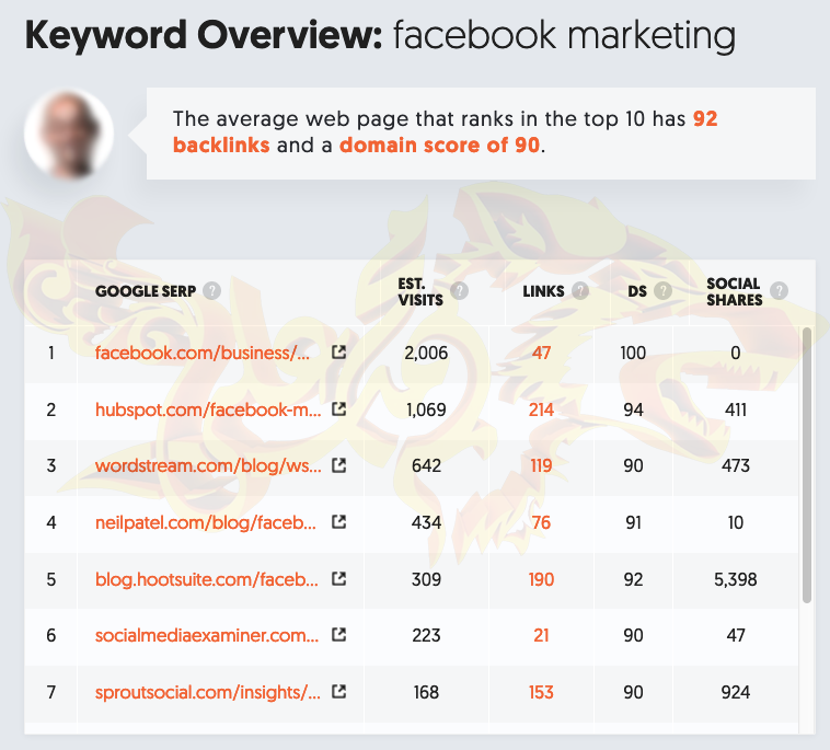 11 طريقة يمكنك من خلالها تحسين عملك باستخدام Google Analytics